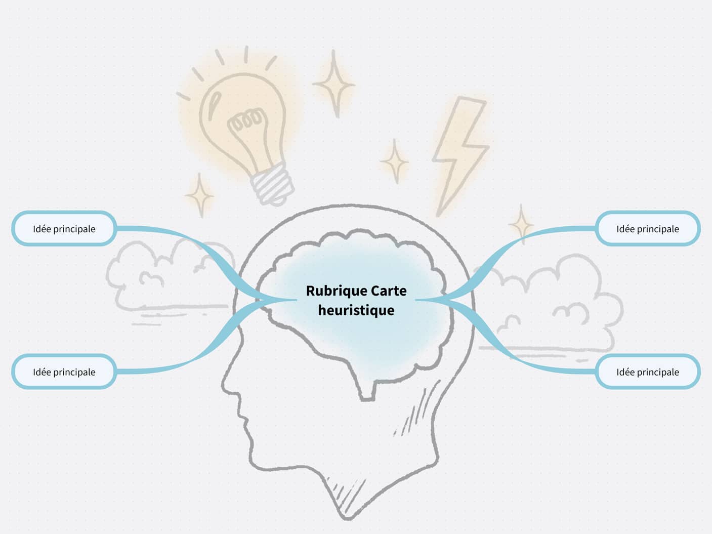 Brainstorming et gestion de projets en un seul endroit