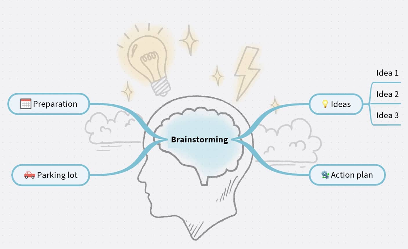 Brainstorm and manage projects in one place