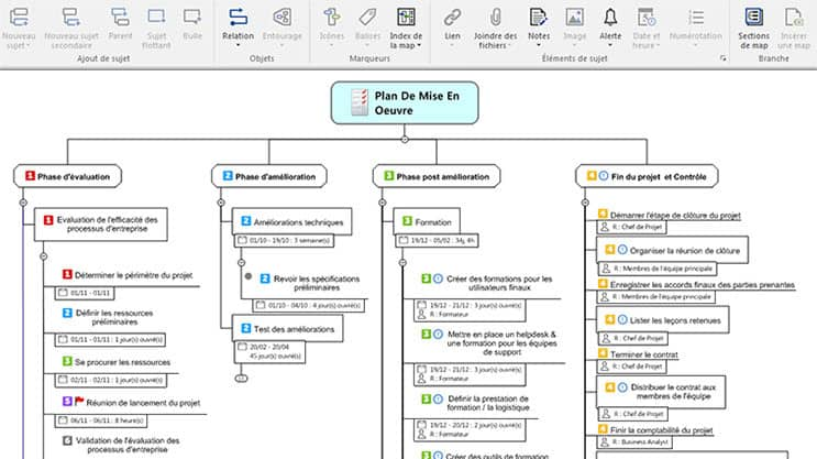 Coordonner efficacement l’équipe de projet