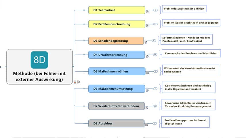 Transparente Kommunikation