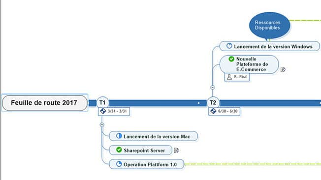 Communiquer de manière transparente