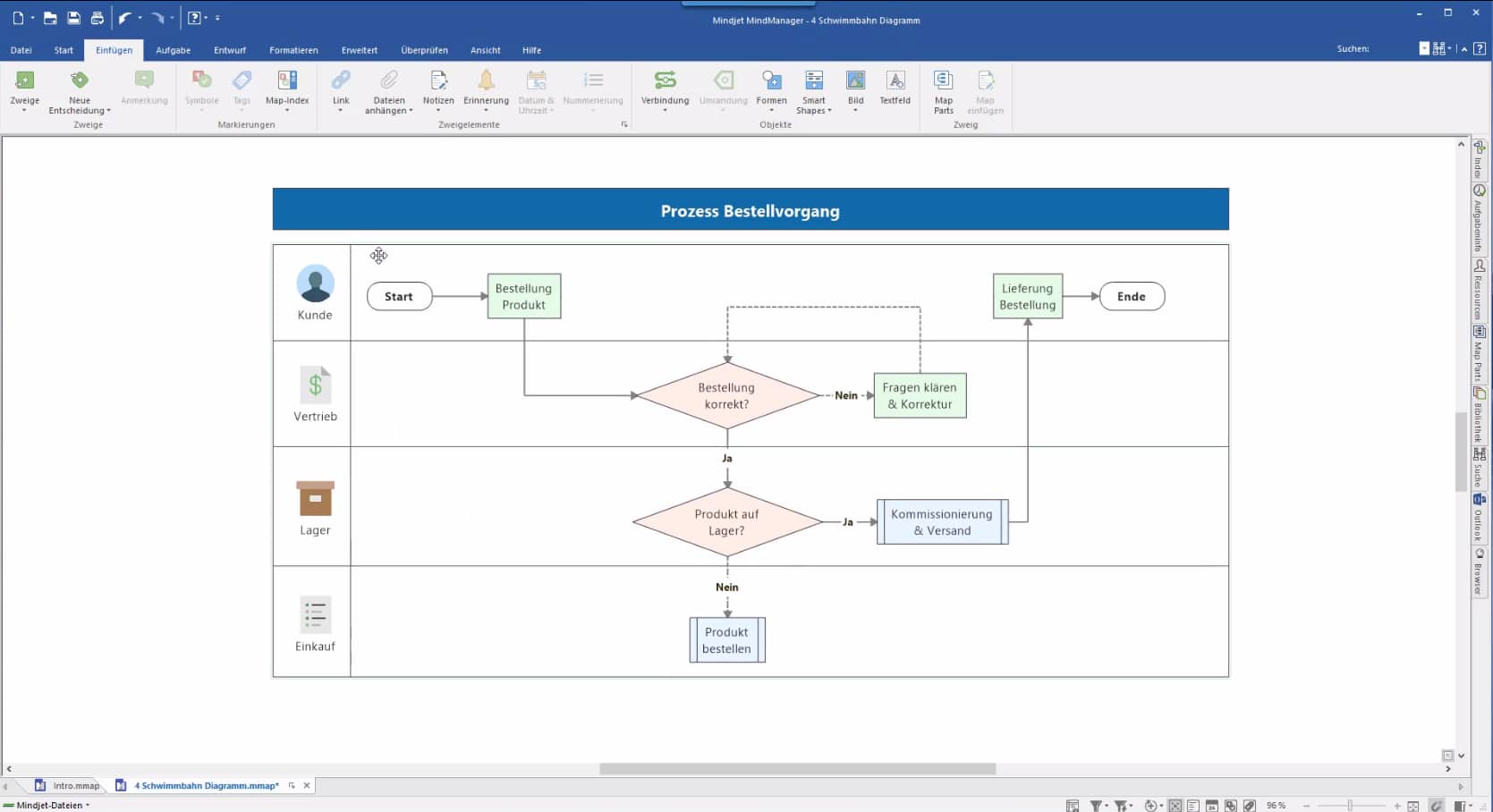Gewusst wie: Vorlagenerstellung mit MindManager